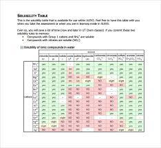 Sample Solubility Chart 8 Documents In Pdf Word Excel