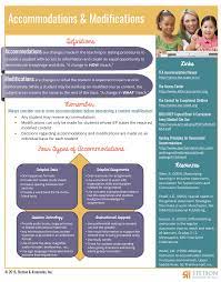 Label and discuss children's feelings. Adaptation And Modification Examples