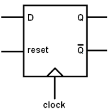 The figure below presents the block diagram for sequence detector.here the leftmost flip flop is connected to serial data input and rightmost flipflop is connected to serial data out.clock is. Verilog For Beginners D Flip Flop