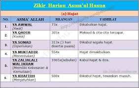 Zikir ni untuk tatapan semua pembaca. 99 Nama Allah Shafiqolbu