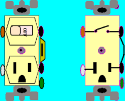 Remove the outlet cover plate and the screws holding the outlet in place. How To Wire A Switch Receptacle Combo Device Electrical Online