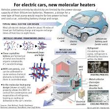 the researchers want to create a new 5 pound molecular heat pump the size of a 2 liter bottle that would h electric car design small electric cars cool cars pound molecular heat pump