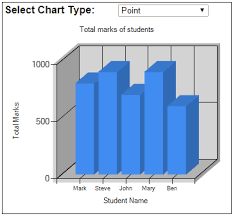 sql server net and c video tutorial 3d charts in asp net