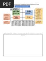 Editable BDRRM Plan Template