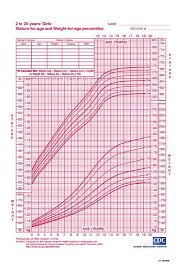 38 Detailed Cdc Growth Chart Calculator Infants
