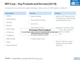Ibm Corp Key Products And Services 2019 Presentation
