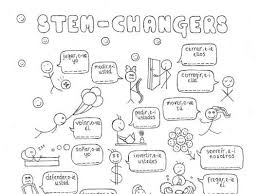 spanish stem changing verbs stick figures fun no prep worksheet teaching resources
