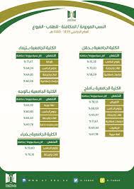 سابين الان لكم طريقة حساب النسبة الموزونة لجامعة الملك عبدالعزيز 1441 ليتمكن كل طالب في جامعة الملك بعد العزيز من المقدرة على ان يحسب لنفسه هذه الحسبة وان يحصل على النسبة التي كان يريدها. à¦Ÿ à¦‡à¦Ÿ à¦° Ø¬Ø§Ù…Ø¹Ø© ØªØ¨ÙˆÙƒ Ø¥Ø¹Ù„Ø§Ù† ØªØ¹Ù„Ù† Ø¬Ø§Ù…Ø¹Ø© ØªØ¨ÙˆÙƒ Ø¹Ù† Ø£Ù‚Ù„ Ù†Ø³Ø¨Ø© Ù…ÙˆØ²ÙˆÙ†Ø© ØªÙ… Ù‚Ø¨ÙˆÙ„Ù‡Ø§ ÙÙŠ Ø¬Ù…ÙŠØ¹ Ø§Ù„ØªØ®ØµØµØ§Øª Ù„Ù„Ø·Ù„Ø§Ø¨ ÙˆØ§Ù„Ø·Ø§Ù„Ø¨Ø§Øª ÙÙŠ Ù…Ù‚Ø± Ø§Ù„Ø¬Ø§Ù…Ø¹Ø© Ø§Ù„Ø±Ø¦ÙŠØ³ÙŠ ÙˆÙØ±ÙˆØ¹Ù‡Ø§ ÙÙŠ Ø§Ù„Ù…Ø­Ø§ÙØ¸Ø§Øª Ù„Ù„Ø¹Ø§Ù… Ø§Ù„Ø¯Ø±Ø§Ø³ÙŠ Ù¡Ù¤Ù£Ù© Ù¡Ù¤Ù¤Ù  Ø¬Ø§Ù…Ø¹Ø© ØªØ¨ÙˆÙƒ