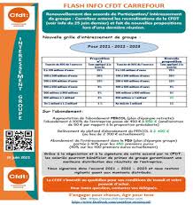 Emploi hote de caisse carrefour. La Cfdt Chez Carrefour Market Nous Sommes La Pour Informer Et Defendre Tous Les Salaries De L Entreprise Notre Force C Est La Disponibilite Et L Ecoute Des Salaries