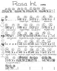 Siapa yang mencoba memainkan not laskar pelangi? Koleksi Not Angka Lagu Vierra Not Angka Lagu Terbaru