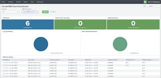 Splunk new dashboard framework examples.conf 2019. How To Send Cloudhsm Audit Logs To Splunk And Monitor Critical Events On The Hsm Aws Partner Network Apn Blog