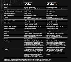 La compañía está especializada en motos eléctricas de alta calidad | conoce nuestras motocicletas eléctricas tsx tc tcmax vs1 cpx Super Soco Tsx Elektro Scooters Ravensburg