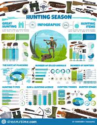 Hunting Season Infographic Animals Hunter Ammo Stock Vector