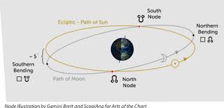 Der monatliche newsletter von astrodienst mit einer kurzen übersicht zu der aktuellen zeitqualität und neuigkeiten von unserer webseite www.astro.com. The 2019 2020 Eclipses And The British Monarchs Astrodienst