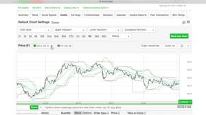 How To Use Stock Charts W Td Ameritrade 6 Mins