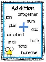 Addition And Subtraction Operations Key Words Posters And Activity Freebie Math Addition Math School Operation Key Words