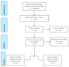 nutrients free full text oligomeric enteral nutrition in