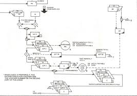 Flowchart Purchasing Process Identification Of Con