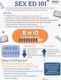 Sex Ed 101 - SIECUS
