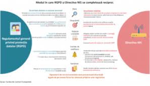 Check spelling or type a new query. Scurte ConsideraÅ£ii Privind Aplicarea Regulamentului Ue 679 2016 Gdpr In Romania Geopolitica