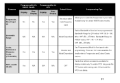 Can The Mh230r Radios Be Programmed To Cp200d Frequencies