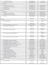 Gm Engine Torque Specs