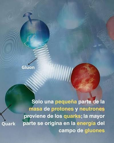 La masa de los nucleones: más allá de los quarks Protones y neutrones, los  bloques fundamentales del núcleo atómico, están formados por tres quarks de  valencia cada uno. Sin embargo, la masa