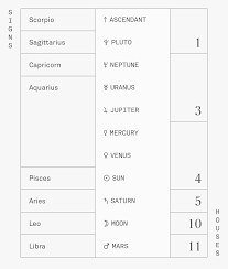 The aquafish is known for its sensitivity, but, it can be equally strong. Aquarius Pisces Cusp Chart Just Curious On Your Thoughts Piscesastrology