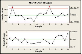 Gojado X Bar And R Chart