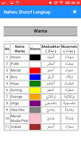 We did not find results for: Download Nahwu Shorof Bahasa Arab Lengkap Free For Android Nahwu Shorof Bahasa Arab Lengkap Apk Download Steprimo Com