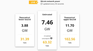 This is how cryptos achieve their distributed consensus… Proof Of Stake Vs Proof Of Work Differences Functions Bybit Learn