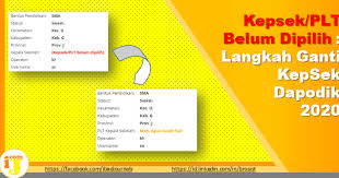 Akun operator sekolah harus diaktifkan terlebih dahulu oleh operator dinas. Kepsek Plt Belum Dipilih Langkah Ganti Kepsek Dapodik 2020 Ij Com