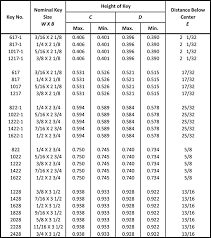 71 Meticulous Ansi Standards Chart