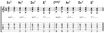 Diatonic Guitar Chords Chord Progressions
