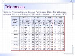 tolerance calculations ppt video online download