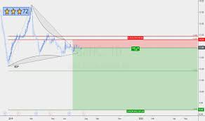 banc stock price and chart nyse banc tradingview