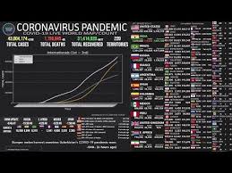 Pin On World Health Organization Who