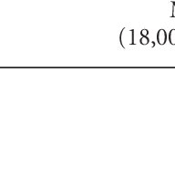 Maybe you would like to learn more about one of these? Cost Per Square Foot Of Renovation Reported In This Survey Download Table
