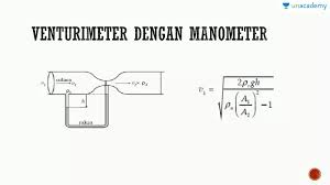 Contoh soal venturimeter tags : Ujian Tulis Berbasis Komputer Venturimeter Offered By Unacademy