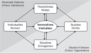 Entdecke rezepte, einrichtungsideen, stilinterpretationen und andere ideen zum ausprobieren. Steigerung Der Lern Und Innovationsfahigkeit Von Unternehmen Und Organisationen Springerlink