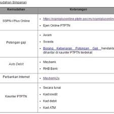Untuk daftar baru, anda boleh pergi ke kaunter asnb, pejabat pos, myasnb & bank macam maybank. Cara Buka Akaun Sspn I Plus Secara Online