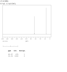 View the full spectrum for free! Diethyl Ether 60 29 7 13c Nmr