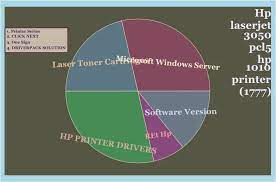 In the results, choose the best match for your pc and operating system. Laserjet 1010 Linux Driver You Can Download Driver Hp Laserjet 1010 For Windows And Mac Os X And Linux Here Pictures Hot