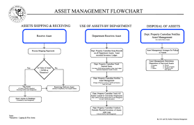 Pdf Asset Management Flow Chart Adly Klan Academia Edu