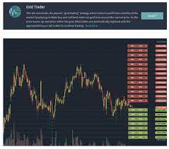 We've compiled a list of the best open source (and free) crypto trading bots currently available.all of these bots are available to download and require just a bit of. 6 Best Crypto Grid Trading Bots Apps Make Automated Money