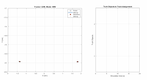 Track Closely Spaced Targets Under Ambiguity In Simulink Matlab Simulink