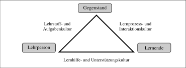 Dreieck forschung design thinking innovation lehrtipps bäume pflanzen pflanzen. Abbildung 3 1 Didaktisches Dreieck Nach Reusser 2006 Download Scientific Diagram