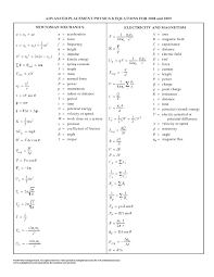 Equations Albert Gural