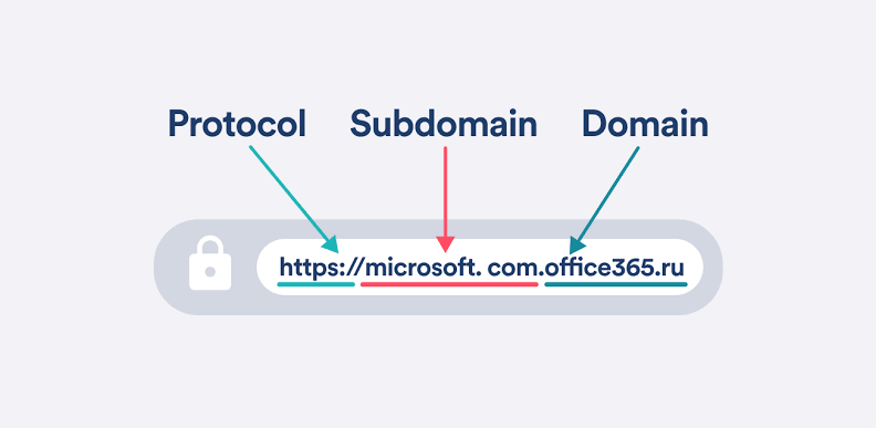 Spoofed URLs frequently manipulate subdomains to appear legitimate., AI generated