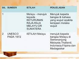 Tutorial pembentangan kursus perkamusan, peristilahan dan penterjemahan bahasa melayu / the development of lexicography, terminology, and translation of. Pin On Nota Bm Sem1